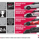 Illustration for article titled Nissan Is Bringing A Brand New Race Car To Try And Dominate At Le Mans